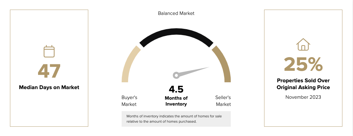 graphic of sales statistics