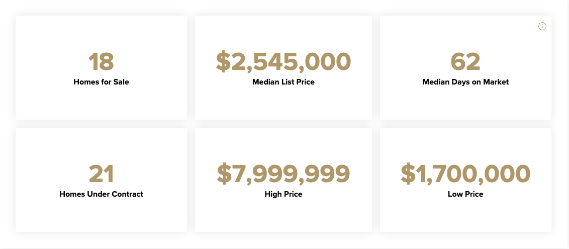 graphic of sales statistics